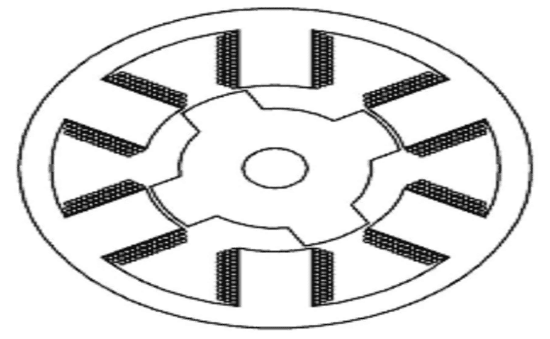 Switched Reluctance Motor Construction, Working & Its Applications