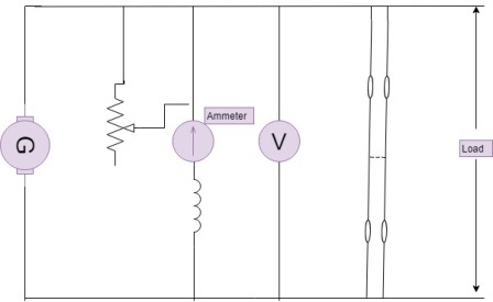 DC Shunt Generator - Working, Load Test & Magnetisation Characteristics