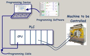 Plc Controller Programming