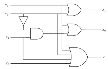 50 Optical Encoder Multiple Choice Questions with Answers