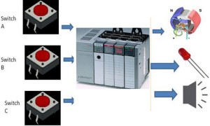 PLC Programming : Basics, Devices and Ladder Logic