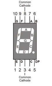 7-segment Display : Working, Types, Interfacing & Its Applications