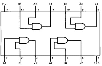 74LS08 AND Gate IC : Pinout, Datasheet, Circuit & Its Working