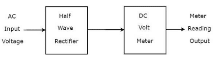 100+ Voltmeter Multiple Choice Questions with Answers