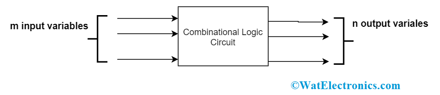 Examples Of Combinational Logic Circuits In Real Life Wiring View and