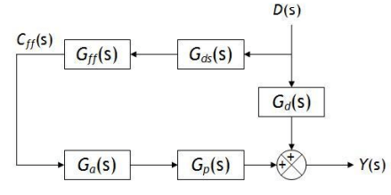 75 PID Controller Multiple Choice Questions (MCQ) with Answers
