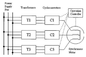 50 Cycloconverter Multiple Choice Questions with Answers