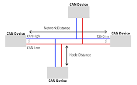 CAN Protocol : Architecture, Working, Types & Its Applications