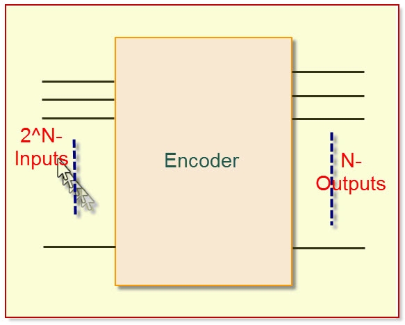 [DIAGRAM] Different Types Of Encoder And Decoder And Its Applications