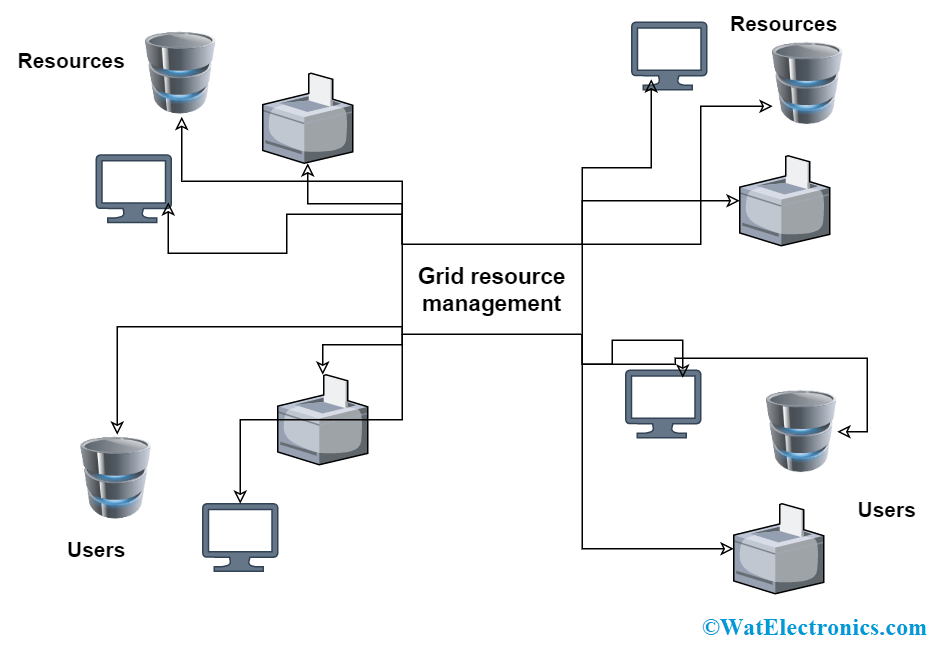 Cluster Computing Definition, Types, Advantages &amp; Applications