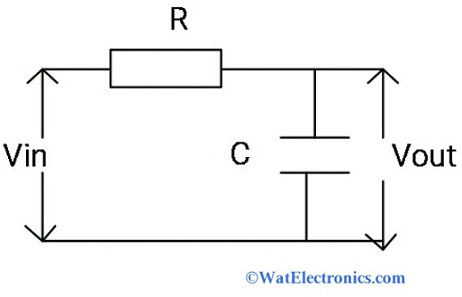 Low Pass Filter : Circuit, Types, Calculators & Its Applications