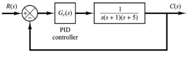 75 PID Controller Multiple Choice Questions (MCQ) with Answers