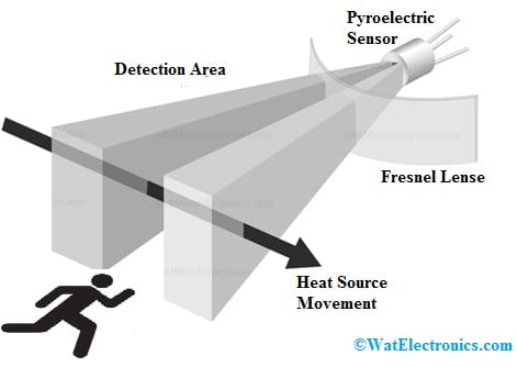 PIR Sensor : Circuit, Working, Interfacing, Differences & Its Uses