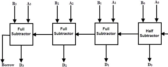 4 Bit Binary Subtractor » Wiring Diagram & Schematic