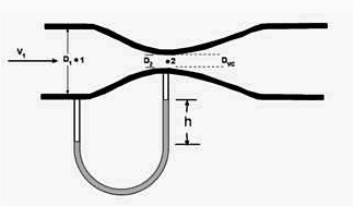 100+ Flow Measurement MCQs with Answers