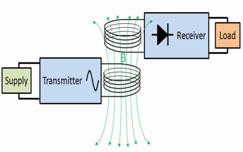 Wireless Power Transfer Circuit Diagram Project - Circuit Diagram