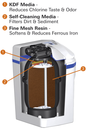 WaterBoss® ProPlus 380 Water Softeners | WaterBoss