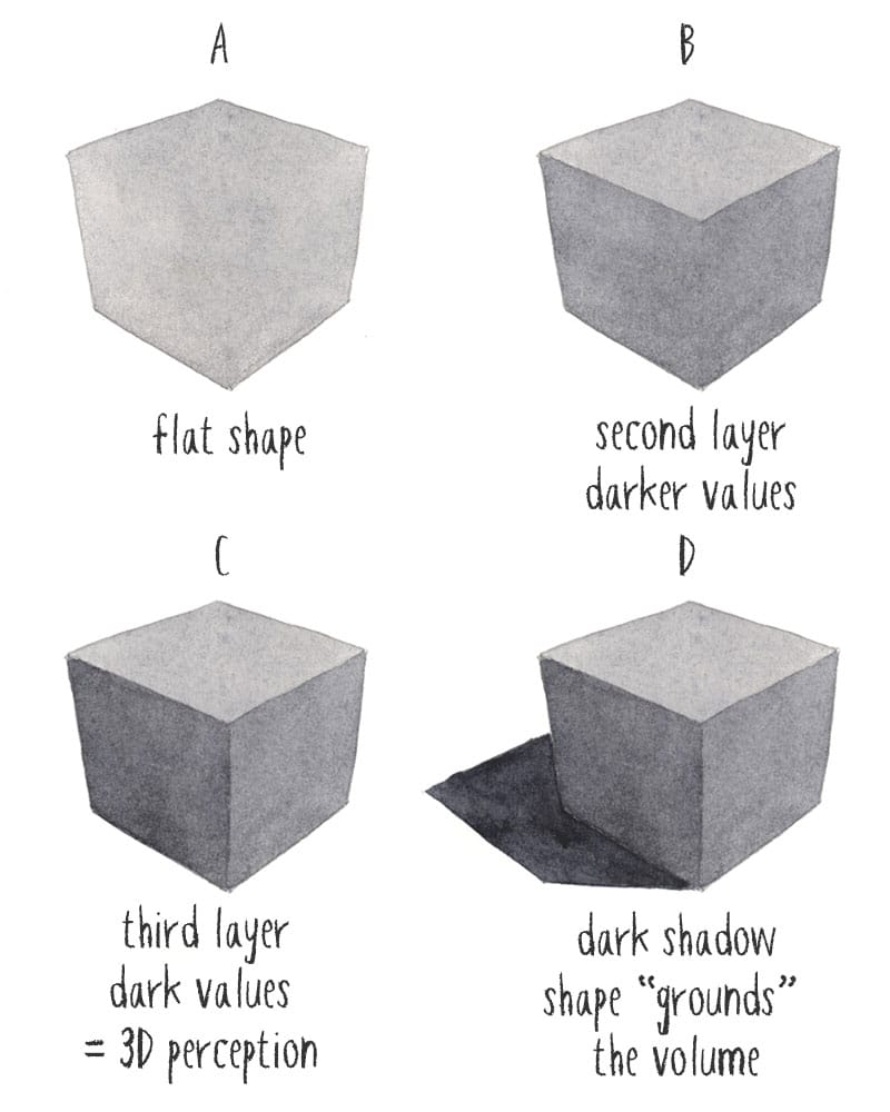 Examples of Value in Art (A Visual Guide!)
