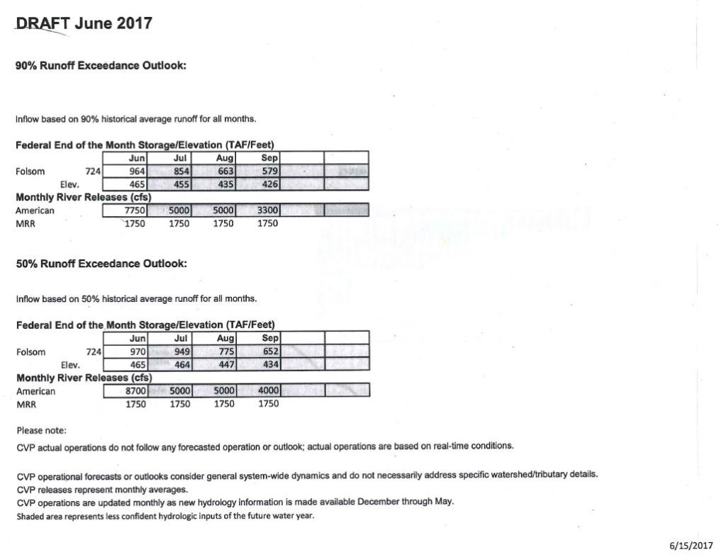 American River Group Temperature Plan & Handouts Water Forum