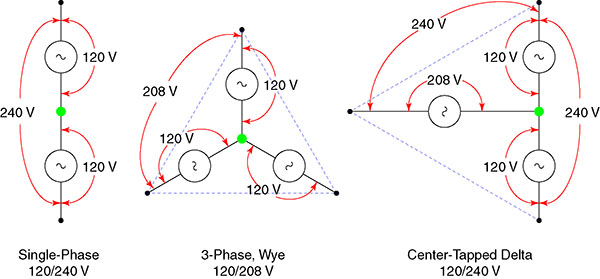 [DIAGRAM] 120 208 Volt Wiring Diagram Single Phase - MYDIAGRAM.ONLINE