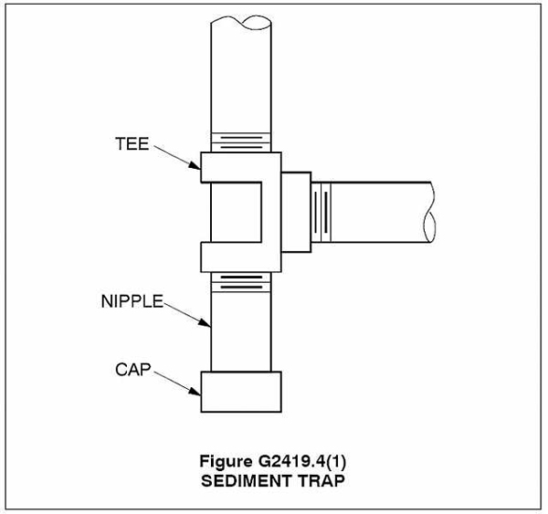 Gas Drip Leg in Texas