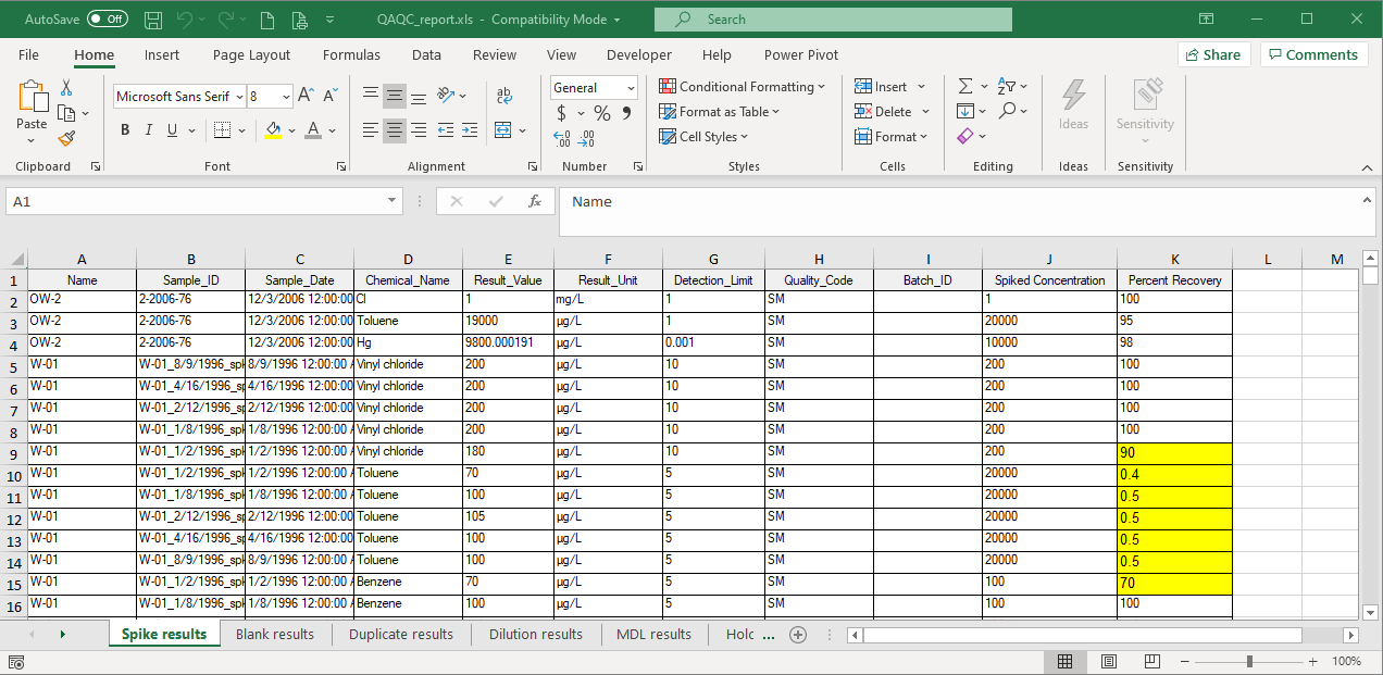 Lab Quality Control > Define A New Lab Quality Template > Check