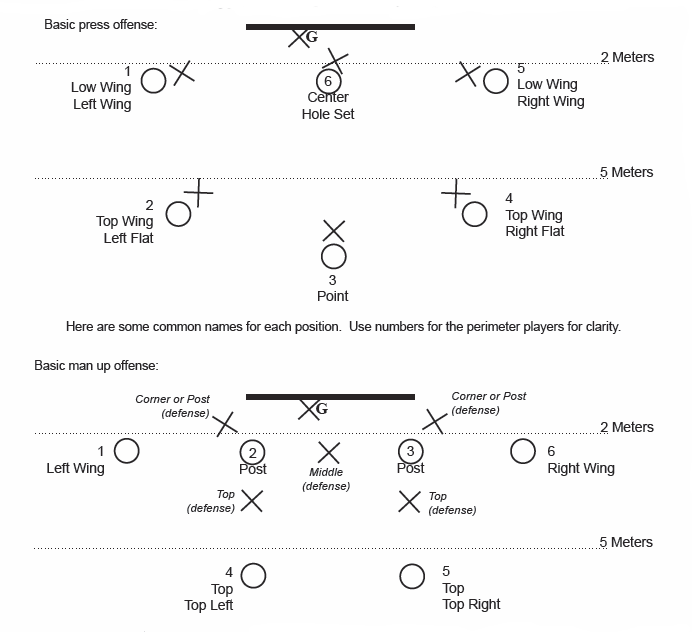 Water Polo To Go Tips and Handouts for Beginners