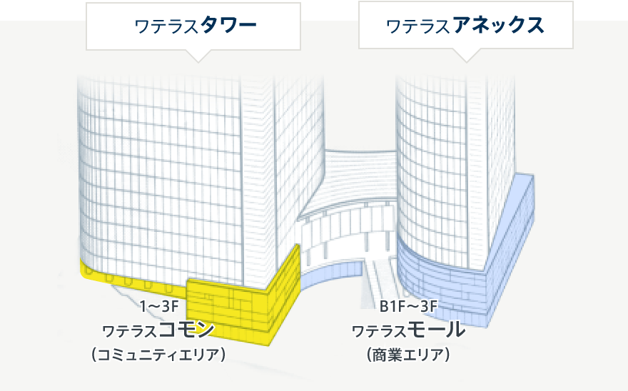 フロアマップ｜ワテラス WATERRAS