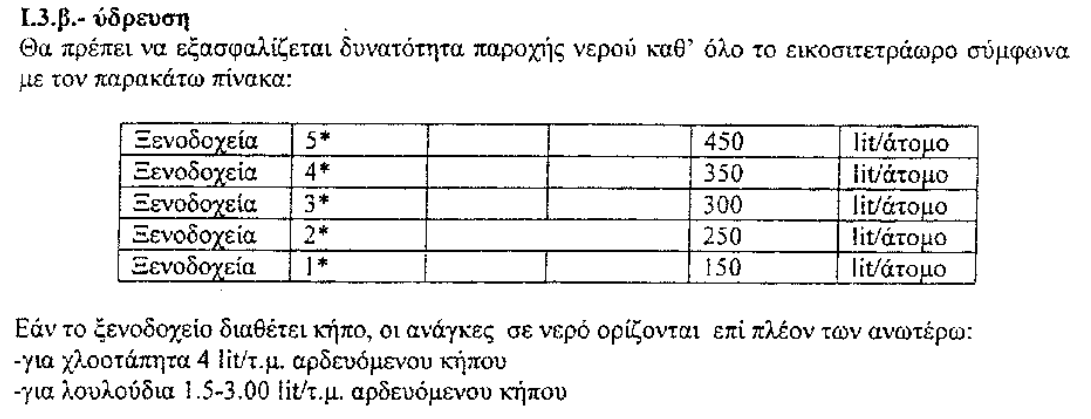 Estimating the drinking water demand of a city for water planning purposes