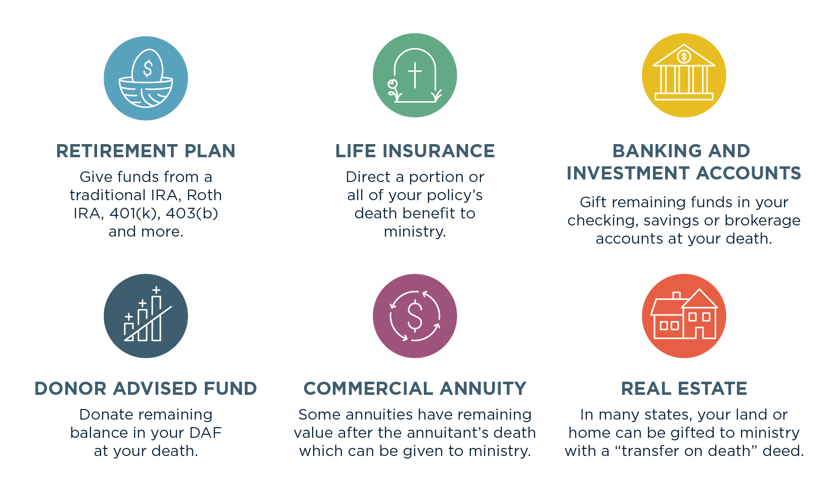 Beneficiary Designation WatersEdge Ministry Services