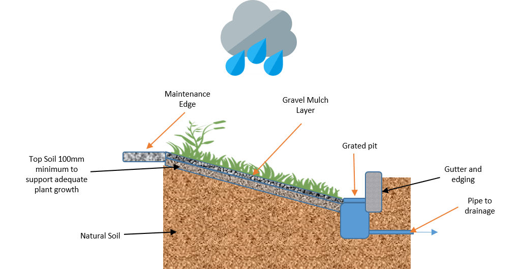 Water Treatment Systems WSSA InSite Water South Australia