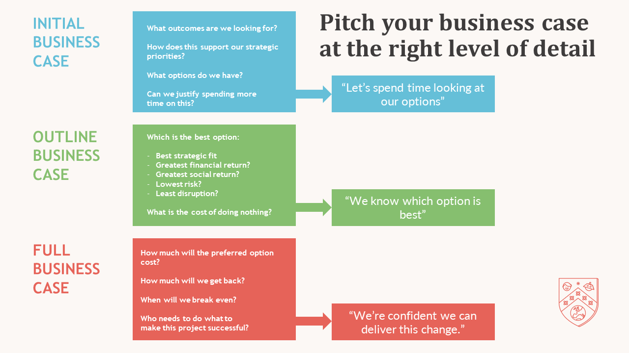 Build a better business case Waterstons