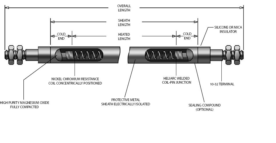 Tubular Heating Elements Wattco