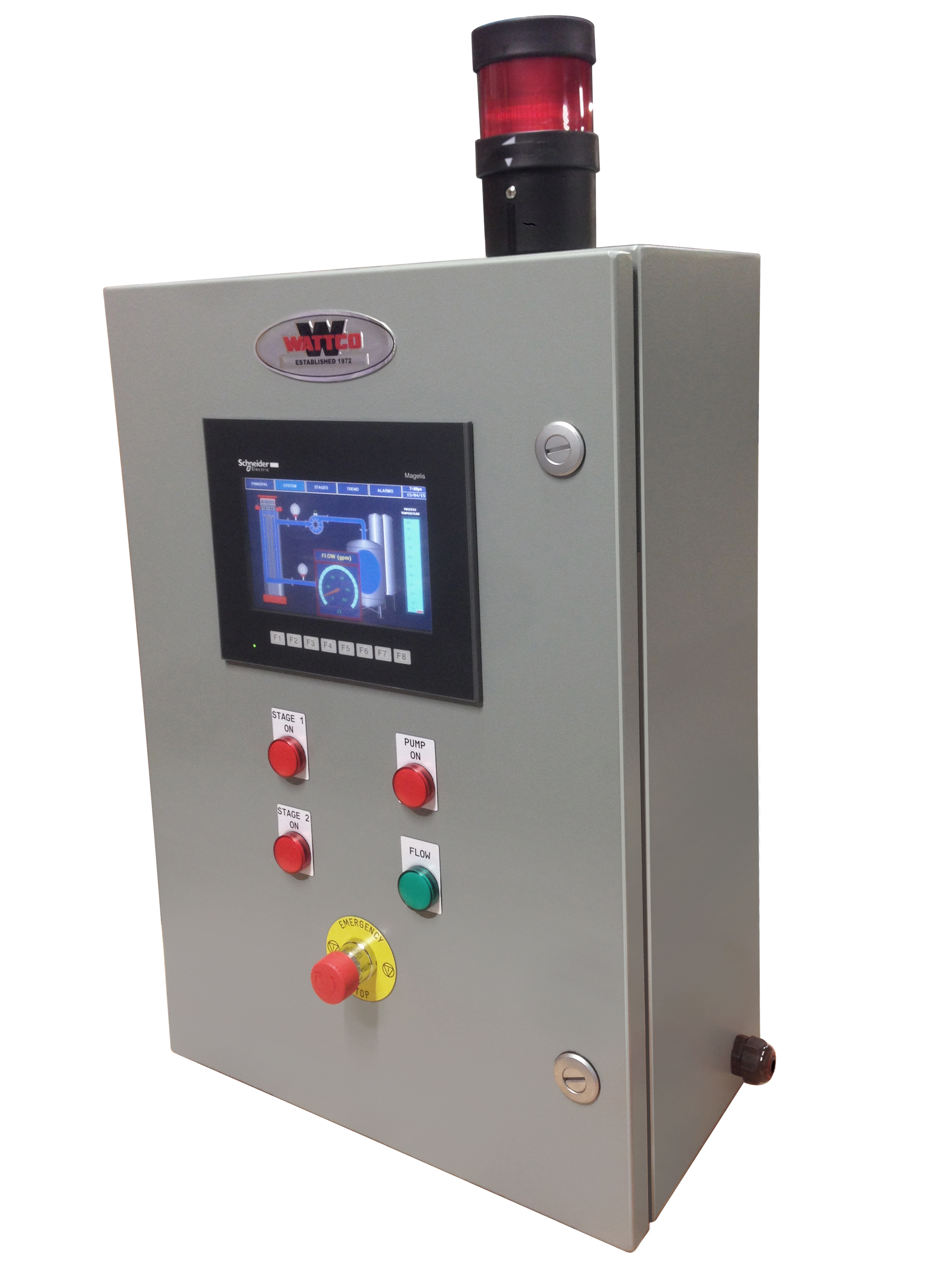 How To Pick The Right Thermal Fluid Heating Equipment Wattco