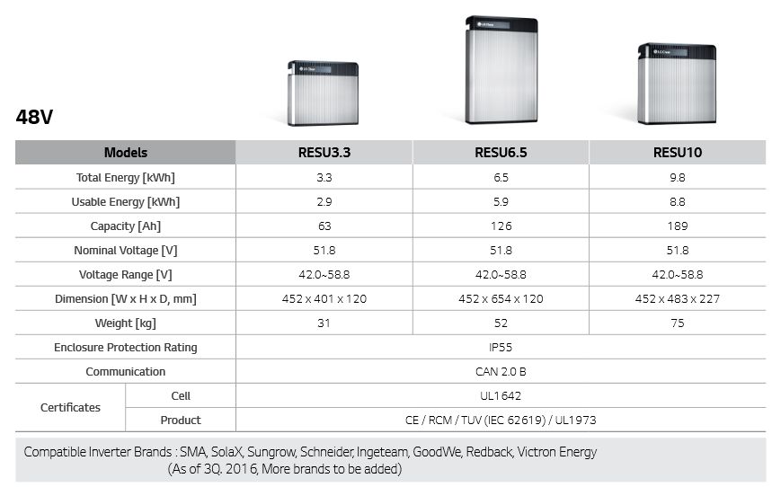 LG lithium battery RESU LIIO 48V 3,3 / 6,5 / 10 kWh