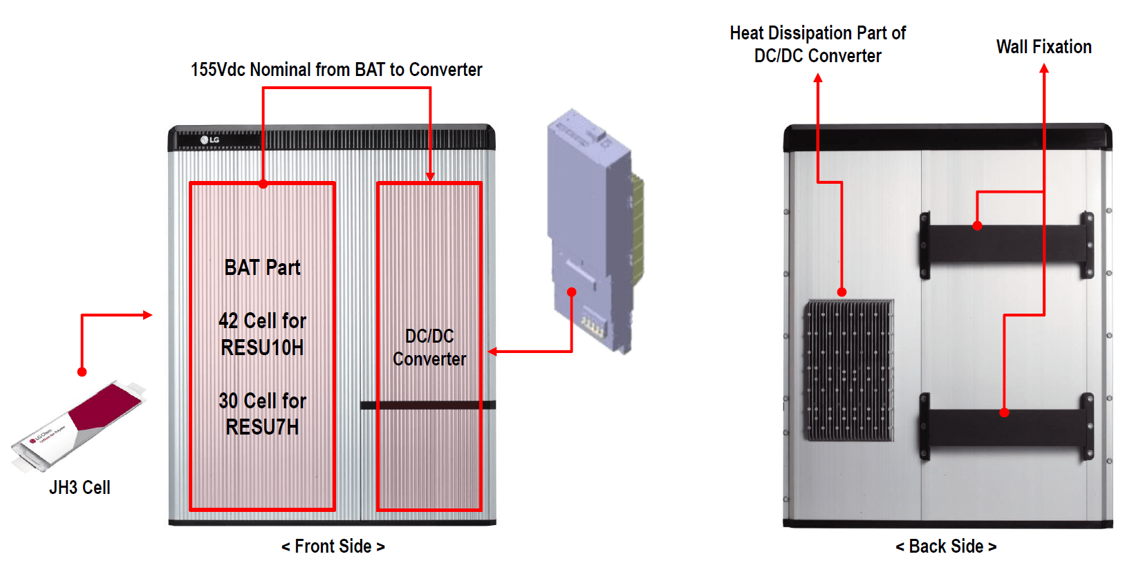 LG lithium battery RESU7H 400V 10 kWh