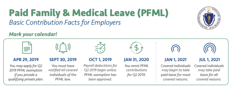 Paid Family Medical Leave Act PFMLA Understanding & Compliance