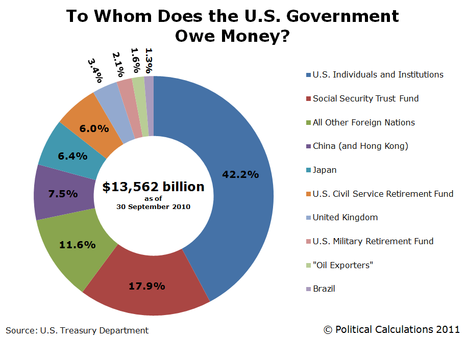 [USA Debt] Foreign holders of US Treasury securities WAUTOM 中国汽车
