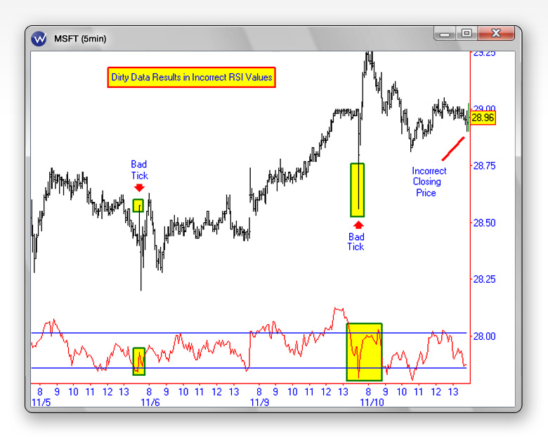 Real Time Data Overview London Stock Exchange