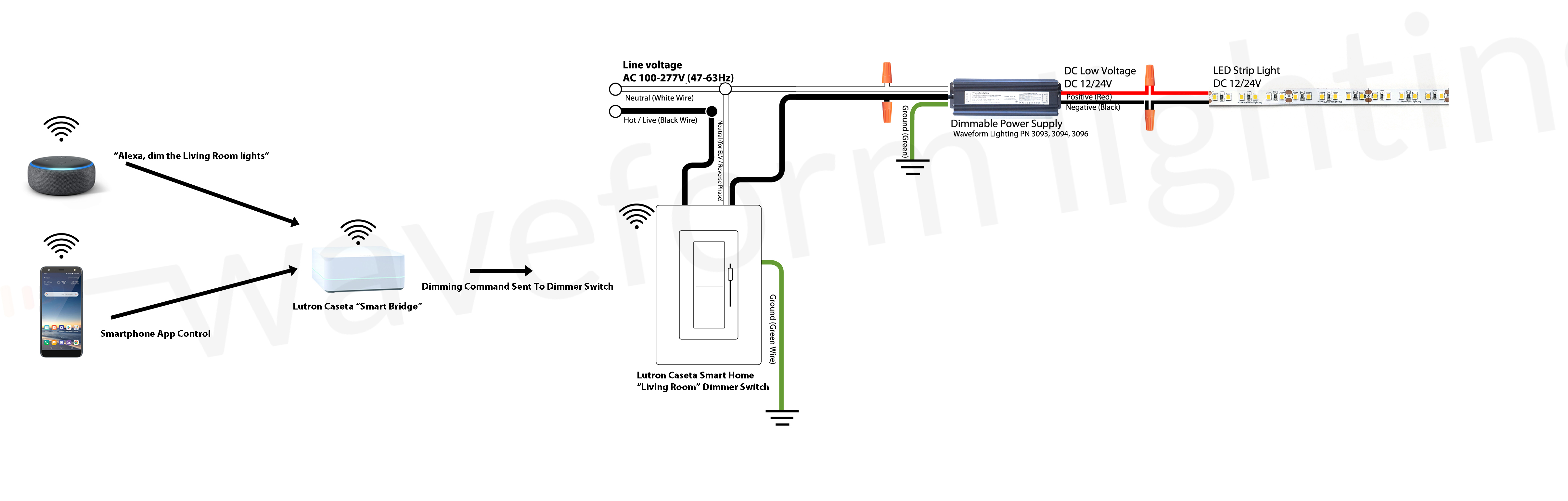 Dimming Led Strip Lights And Bulbs Using Smart Lighting Systems Waveform