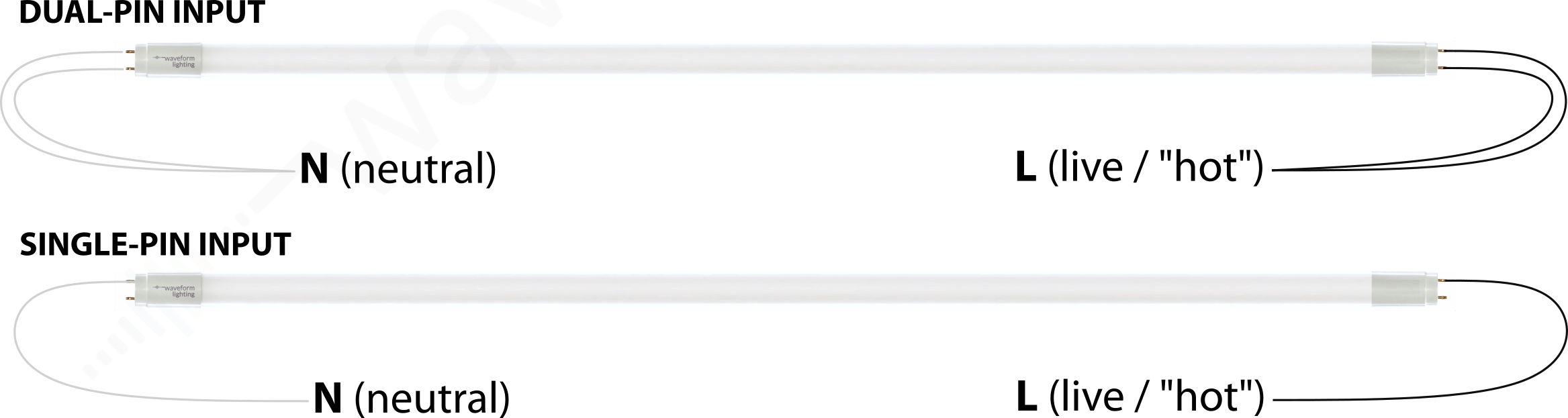 Everything You Need to Know About LED Tube Lights Waveform Lighting