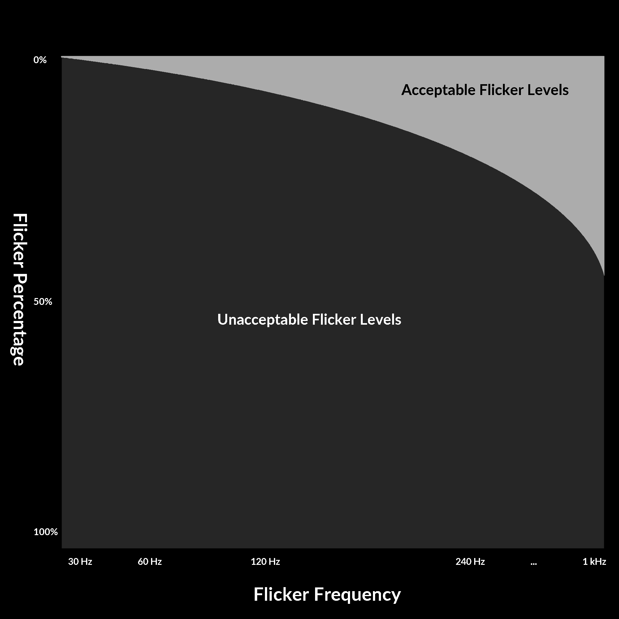 Halogen Light Flicker Frequency Shelly Lighting