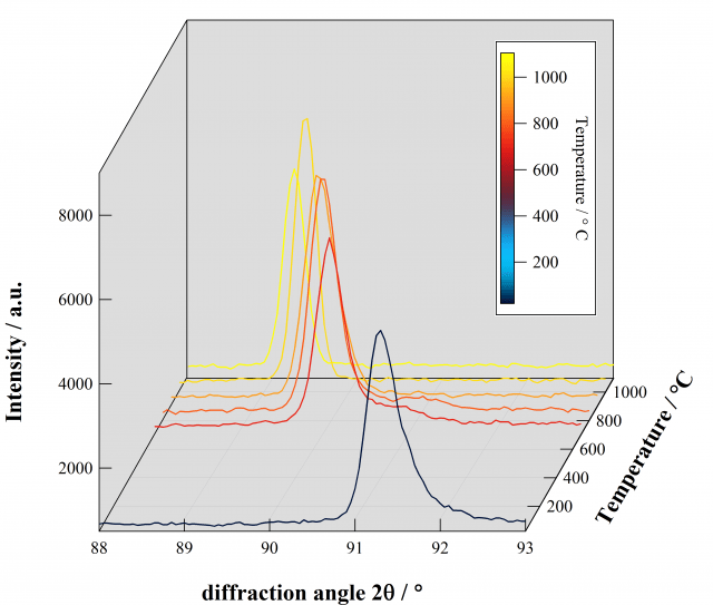 Waterfall Plot Add Box, Grid and Background