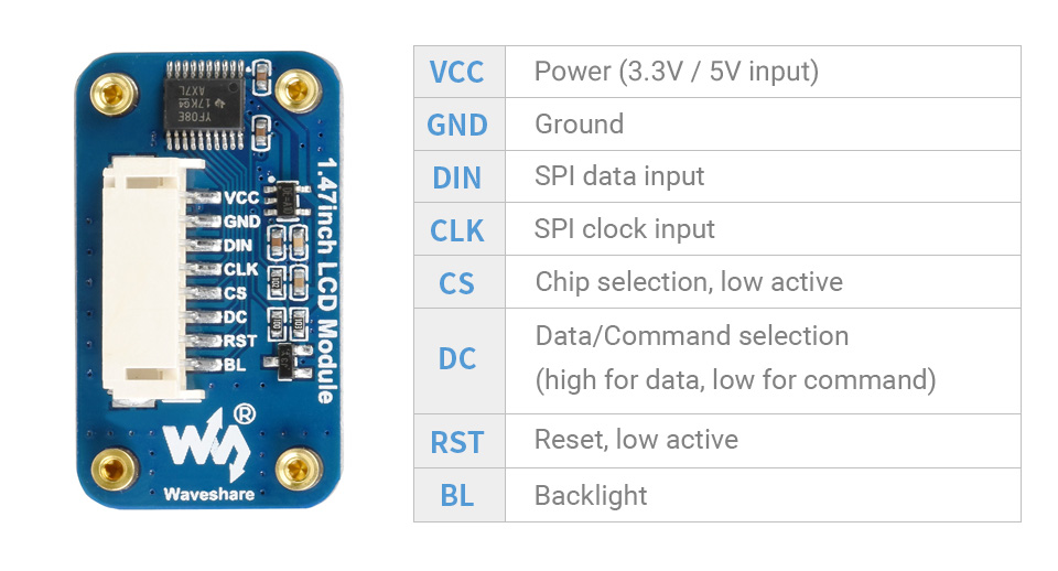 1.47inch LCD Display Module, Rounded Corners, 172x320 Resolution