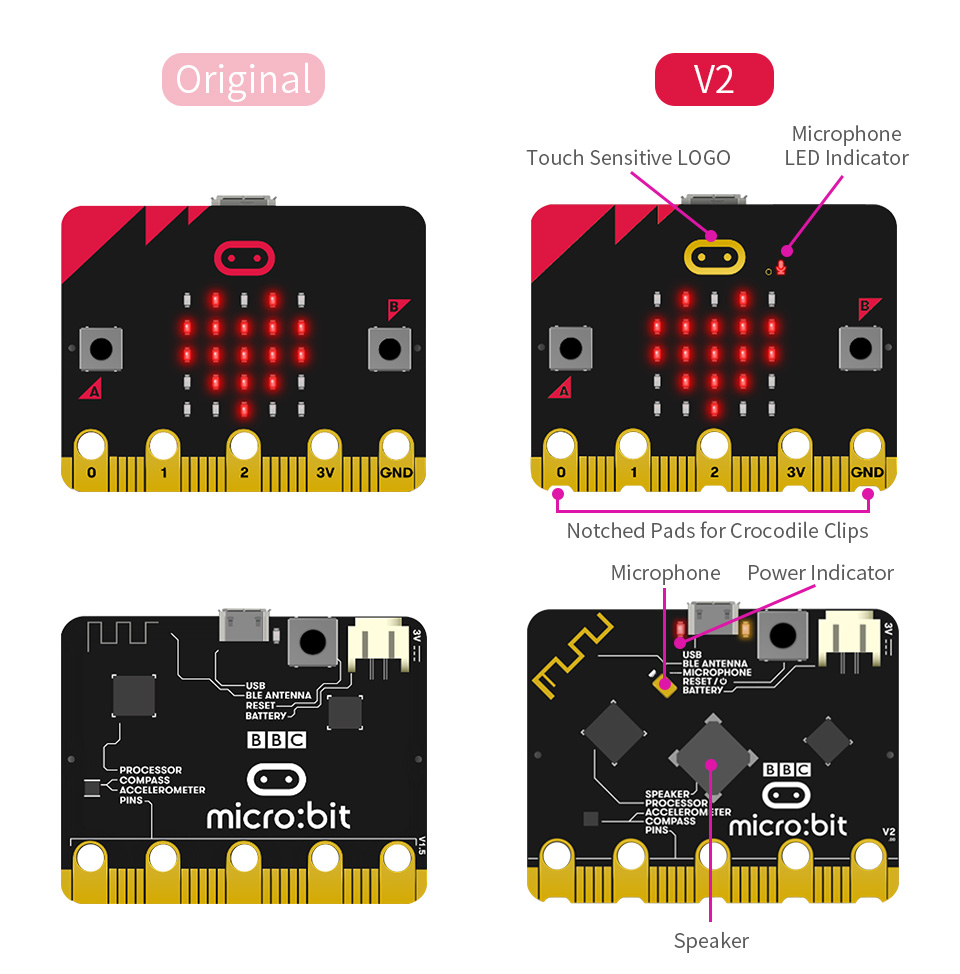 Microbit V2 with Upgraded Processor BuiltIn Speaker And Microphone