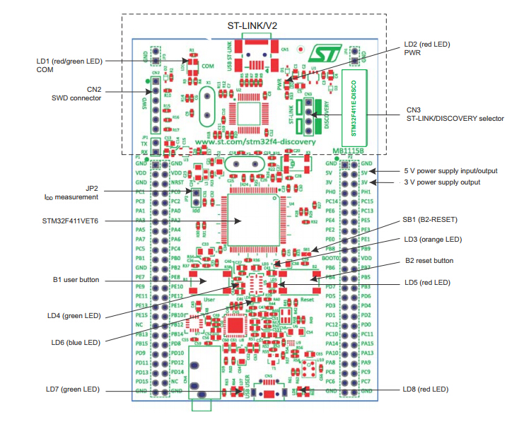 STM32F411EDISCO/32F411EDISCOVERY, Discovery kit with STM32F411VE MCU
