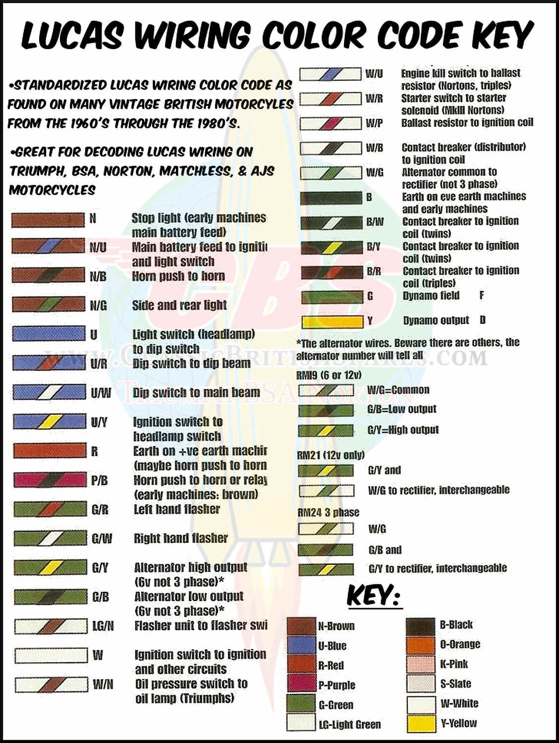  A Comprehensive Guide to Home Wiring Color Codes Wave Sold