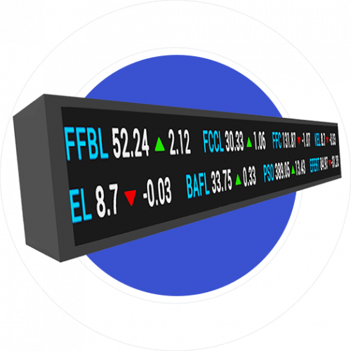 Stock Ticker Display Solutions Wavetec