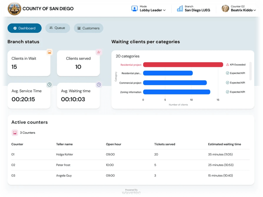 Sdccu Is Hiring In San Diego
