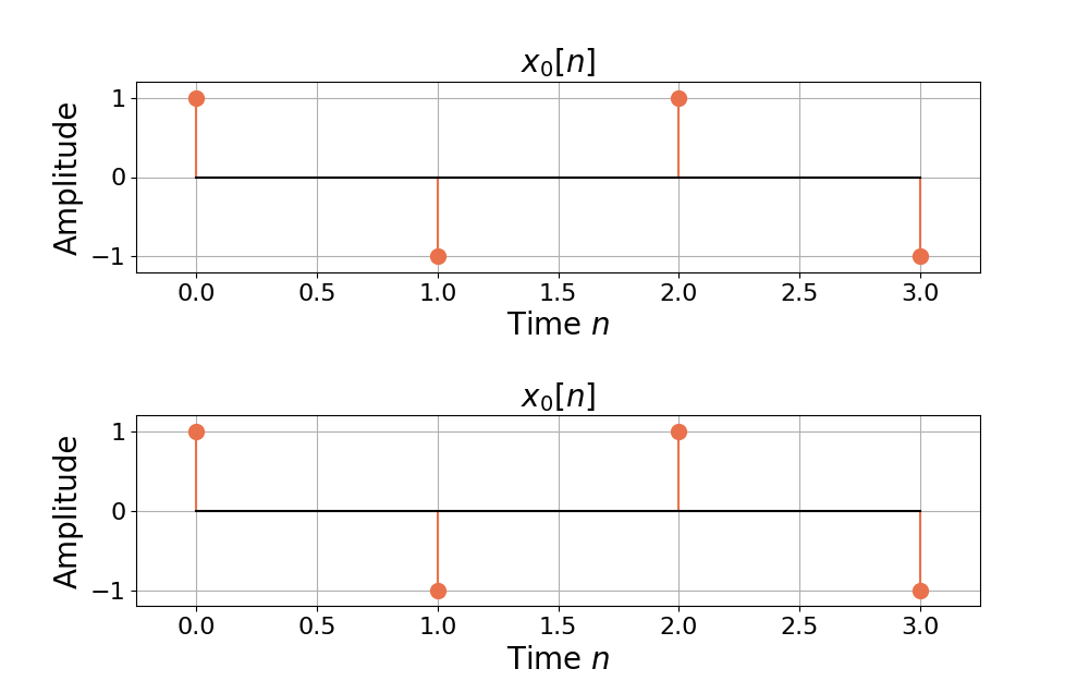 Cross Correlation Explained With Real Signals Wave Walker DSP